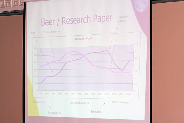 Beer versus Research Paper statistics,  | DSTC Farewell Symposium, 28 July 2005  | 