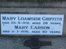 Angus George CARSON d: 27 May 1936, aged 3  William Robert CARSON d: 2 Oct 1975, aged 82  Mary Loamside GRIFFITH d: 24 Jun 1951, aged 28 Mary CARSON d: 11 Jul 1976, aged 83  Harrisville Cemetery - Scenic Rim Regional Council 