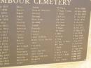 RILEY, James, 33 years, 10 Nov 1868; HUNTER, Briddler Monahan, 3 years 3 mths, 28 Mar 1869; HOGAN, Thomas, 5 years, 24 Mar 1869; HOGAN, Thomas, 24 hours, 12 July 1869; ENSOR, Mary Ann, 49 years, 15 Dec 1870; STEVENS, William, 25 years, 3 Sep 1871; VELLACOT, Josiah, 42 years, 6 Sep 1871; BATEMAN, Hannah, 7 years, 14 Feb 1872; DAWSON, Edward, 76 years, 26 Mar 1873; TURNER, Francis, 1 mth, 1 Feb 1874; CHILDS, Susan Rebecca, 3 years, 11 Mar 1874; MAYNE, Helen Anna (Nellie), 1 years, 13 Jan 1875; CRAVEN, Jane, 9 years 10 mths, 2 Oct 1875; MCCLELLAND, Elizabeth, 49 years, 14 Feb 1876; WILSON, Robert, 1 week, 1 Mar 1876; THOMPSON, John Matthew, 1 year, 30 Apr 1876; SUTHERLAND, Jane Scobie, 5 mths 5 days, 8 Dec 1876; MOULDAY, George Frederick, 10 years 2 mths, 4 Mar 1877; MCCLELLAND, Margaret, 21 years, 6 Mar 1877; ALLEN, John, 1 year 2 mths, 11 Mar 1877; Jimbour Station Historic Cemetery, Wambo Shire 