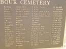 HARDING, James Allen, 8 mths 2 weeks, 15 Oct 1883; FLYNN, Clara Elizabeth, 3 mths, 20 Jan 1885; HAWKES, Annie Elizabeth, 9 years 1 mth 7 days, 16 Feb 1885; SWEENEY, Annie Elizabeth, 9 years 6 mths 2 days, 16 Feb 1885; SWEENEY, Joseph James, 7 years 2 mths 8 days, 16 Feb 1885; GRIMLEY, Percy, 12 hours, 25 Jun 1885; CODY, Hannah, 34 years, 8 Aug 1886; DON PON, Maud, 21 days, 26 Sept 1890; MONAGHAN, William, 5 minutes, 26 Nov 1890; DONALD, Annie, 40 years 5 mths, 30 Aug 1893; DONALD, Nellie Cook, 10 mths 15 days, 13 Dec 1893; MONAGHAN, John, 7 mths 14 days, 23 Jan 1896; CONNALLY, Mary Ellen, 1 year 9 mths 23 days, 11 Apr 1897; MCCLELLAND, John, 88 years 2 mths, 24 Feb 1899; CALLAGHAN, Mary Lena, 84 years, 7 Aug 1902; HALLORAN, Patrick, 60 years, 23 Dec 1902; MCCLELLAND, Elizabeth Emma, 22 year 5 mths 5 days, 5 Jun 1904; ROBERTSON, James, 85 years 1 mth, 17 Aug 1904; POTTER, Richard, 67 years, 7 July 1905; Jimbour Station Historic Cemetery, Wambo Shire 