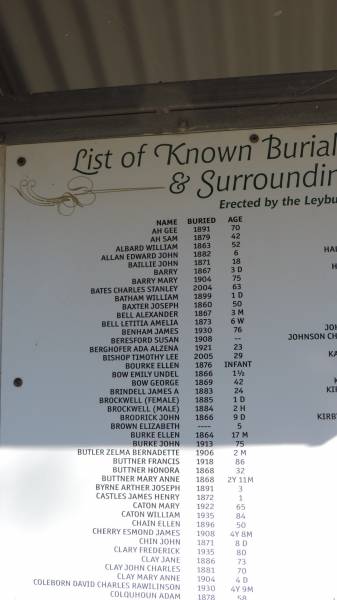 <a href= burials_in_Leyburn_Cemetery.html >List of known burials in the Leyburn Cemetery and surrounding areas 1854-2009</a>  | 
