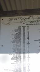 List of known burials in the Leyburn Cemetery and surrounding areas 1854-2009 