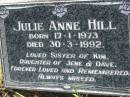 
Julie Anne HILL
b: 17 Jan 1973, d: 30 Mar 1992
(sister of Kim, daughter of Jene and Dave)
Lowood General Cemetery

