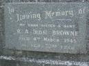 
R.A. [Ros] BROWNE,
sister aunt,
died 4 March 1949 in her 72nd year;
Mudgeeraba cemetery, City of Gold Coast
