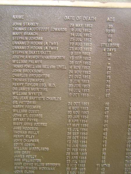 Port Macquarie historical society - list of deaths  |   | Historic cemetery:  |   | John STARKEY 29 May 1852 aged 39  | Thomas Eacot / Eccot EDWARDS 9 Jul 1852 aged 60 / 86  | Mary BRANCH 14 Jul 1852 aged 68  | Stephen JORDAN 25 Jul 1852 aged 84  | unnamed HOGAN (a twin) 19 Aug 1852 stillborn  | unnamed HOGAN (a twin) 23 Aug 1852 aged 4 days  | Stephen SKATT / SKETT 9 Sep  1852 aged 38  | Joseph AINSWORTH / HAINSWORTH 13 Sep  1852  | William PALMER 26 Sep 1852  | Thomas POWELL alias HALL alias LOVELL 4 Nov 1852 aged 72  | John BROCKSOME 24 Nov 1852 aged 67  | Charles BROUGHTON 21 Dec 1852 aged 78  | Thomas EDWARDS 3 Jun 1853 aged 70  | Henry TAYLOR esq. m.d. 30 jun 1853 aged 39  | Sr James McINTYRE 14 Jul 1853 aged 57  | William WYNTER 9 Oct 1853 aged 67  | Dr Jean Baptiste Charles dit. FATTORINI 24 Oct 1853 aged 66  | Harry FREEMAN 4 Nov 1853 aged 28  | William GUEST 30 Nov 1853 aged 47  | John St. GEORGE 20 Jan 1854 aged 78  | Bryant PAYNE 8 Apr 1854 aged 54  | Mary Anne BOURNE 17 May 1854 aged 41  | Jane HODGSON 165 Jul 1854 aged 46  | Thomas REILLY 26 Sep 1854 aged 42  | Henry RILEY 28 Oct 1854 aged 74  | John CHAPMAN 12 Dec 1854 aged 12  | Edith EDSON 14 Jan 1855 aged 17  | William WOODLANDS 21 Feb 1855 aged 27  | Ann GRAY 29 Mar 1855 aged 70  | James REILLY 21 Apr 1855 aged 32  | Ann MILLINGTON 23 Jul 1855 aged 59  | Henry Edward William WOODERSON 3 Aug 1855 aged 11 mo  | Somon / Simeon WORKMAN 29 Sep 1855 aged 43  | John OLDEN 2 Nov 1855 aged 60  |   | Port Macquarie historic cemetery, NSW  | 