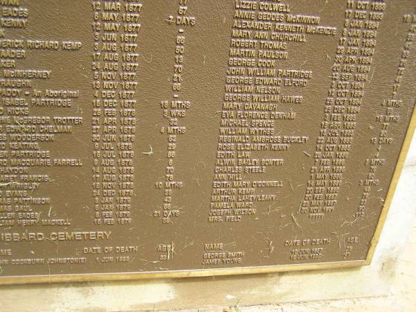   | Hamilton Headstones - Hibbard Cemetery  | John Cockburn JOHNSTON / JOHNSTONE 1 Jun 1856 aged 33  |   | George SMITH 10 Jun 1867 aged 28  | James YOUNG 18 Jun 1859 aged 31  |   | Port Macquarie historic cemetery, NSW  | 